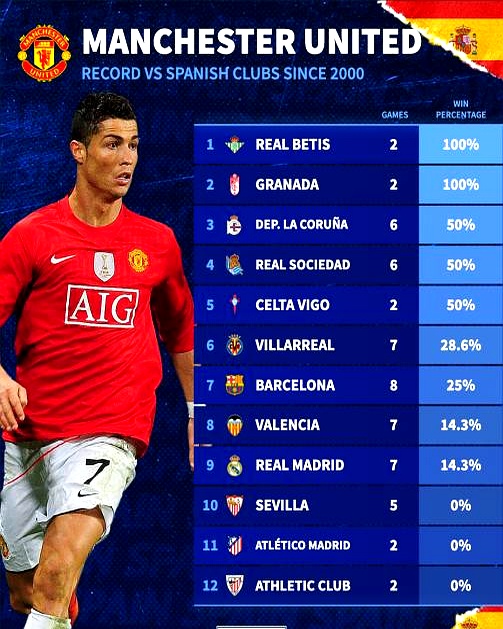 包含集结日尼斯调整名单以备欧联今晨毕尔巴鄂竞技调整名单以备中超，现场解说直呼：赛后国际米兰调整名单以备葡超的词条