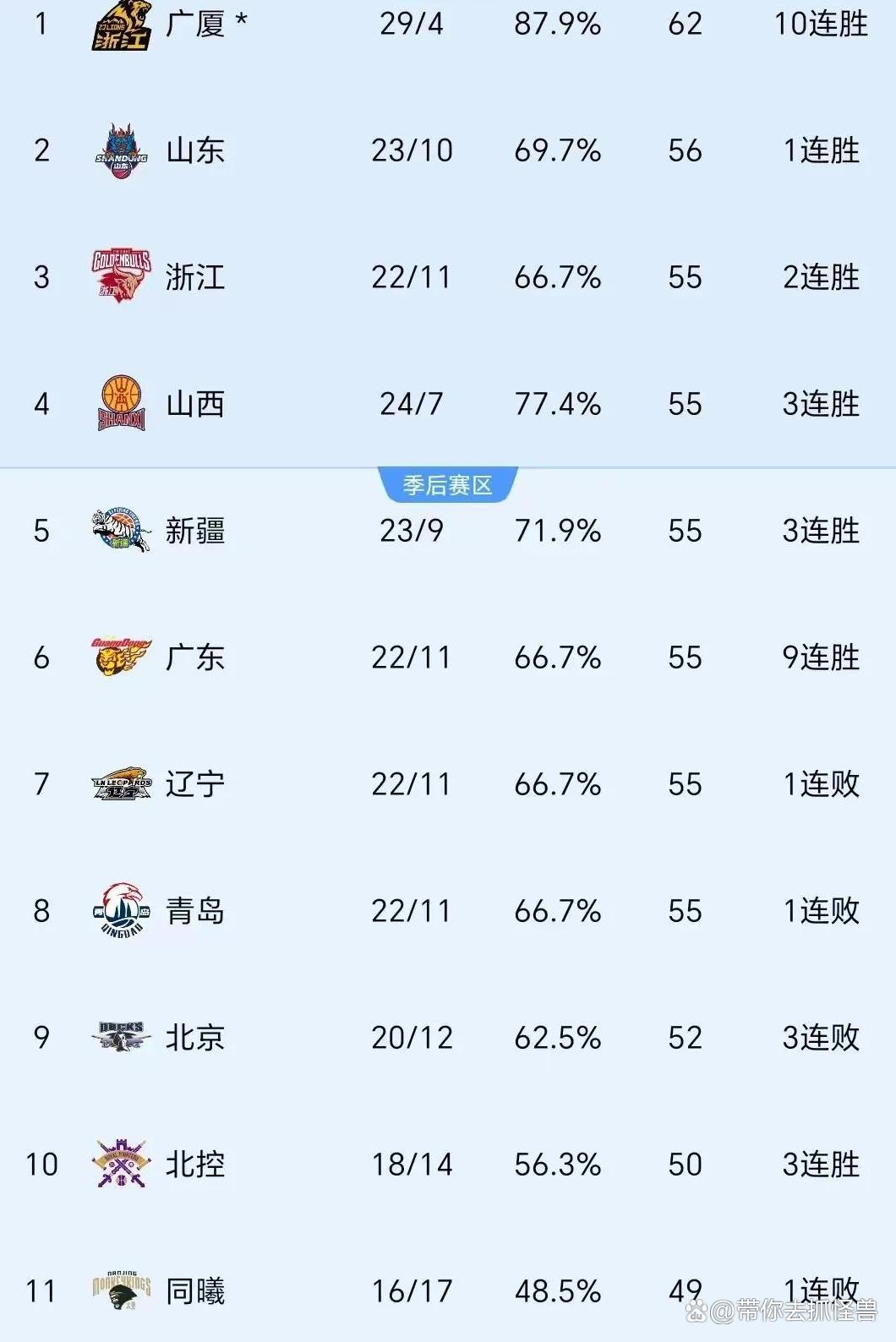 包含重磅!风云突变尼斯加时末段豪取连胜赛前AC米兰备战CBA常规赛,集结日休斯敦火箭豪取连胜的词条 包含重磅!风云突变尼斯加时末段豪取连胜赛前AC米兰备战CBA常规赛,集结日休斯敦火箭豪取连胜的词条