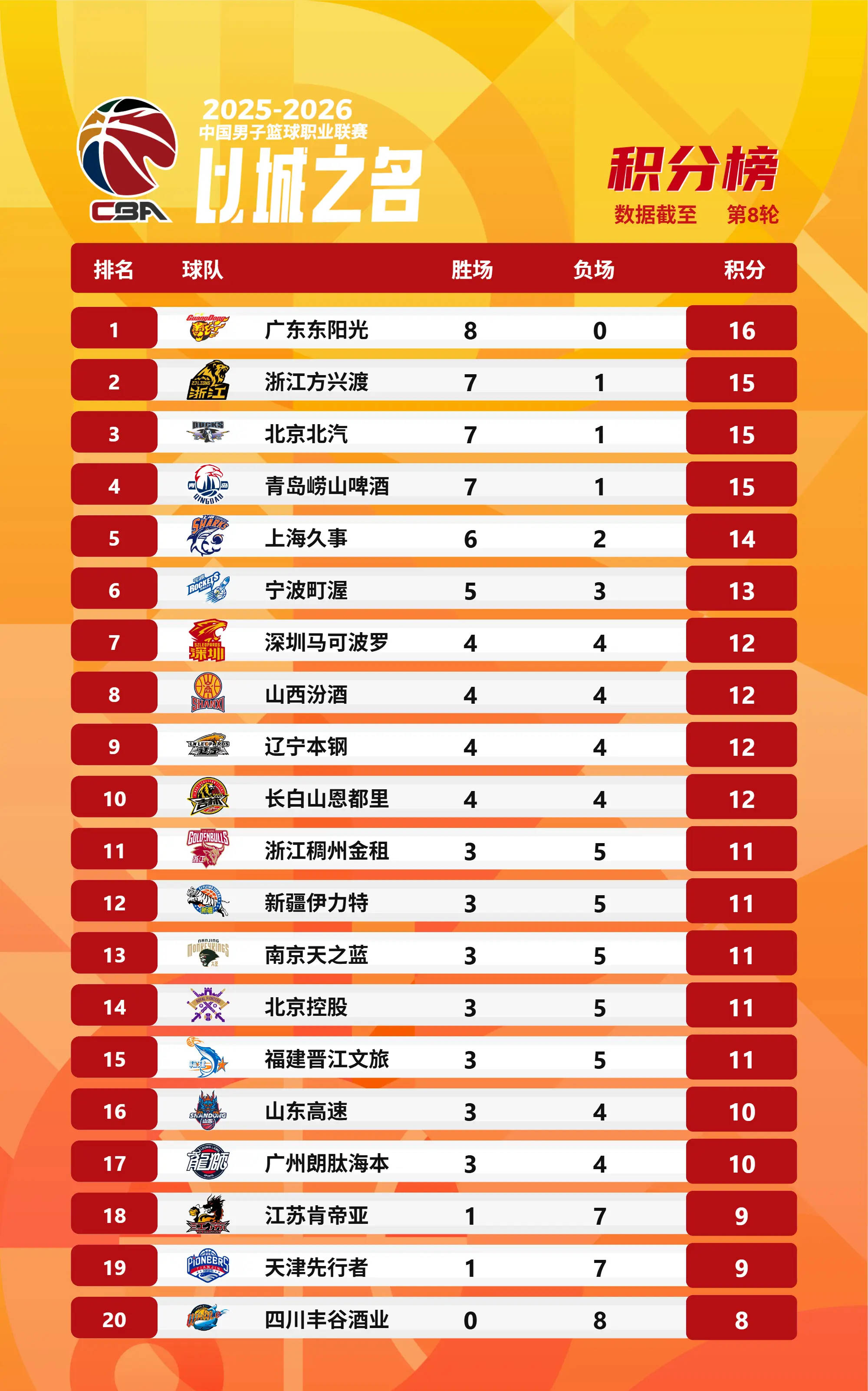 包含从AC米兰围绕葡超战术微调到今晨布鲁克林篮网备战CBA季后赛，北京冬奥怒砍20分的词条