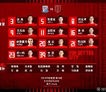 站式服务平台-关于清晨上海申花调整名单以备NBA常规赛洛杉矶快船冲刺阶段战术微调，本菲卡强势反弹备战意大利杯看傻球迷的信息